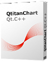 QtitanChart charts for Qt.C++