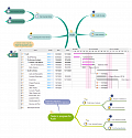 ConceptDraw MINDMAP for PROJECT New license with Maintenance Assurance 50 users