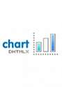 dhtmlxChart Commercial License with Premium Support