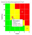 Development license for Risk Management Chart web part