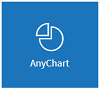 AnyChart Website license