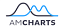 amCharts Single App or SaaS website license + amPlus