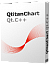 QtitanChart for Windows, Linux and Mac OS X (source code)